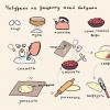 Кулинарная книга пользователя нина-супербабушка Как приготовить «Бабку» из детства